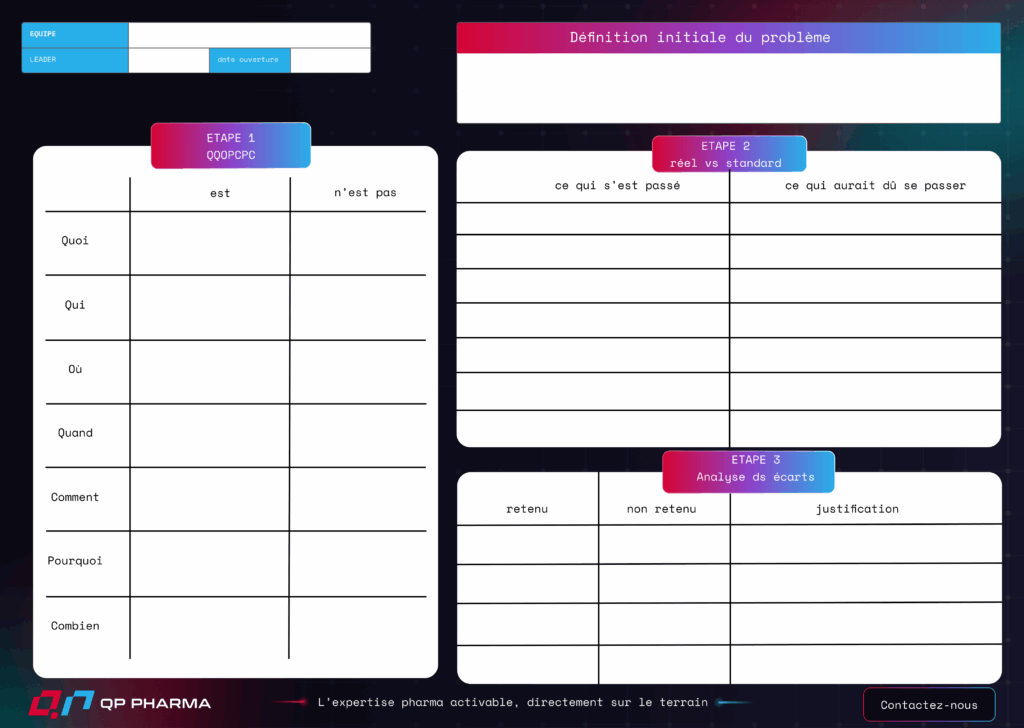 Recherche de cause racine – Étapes 1 à 3 : QQOQCP, Est/N’est pas, Analyse des écarts